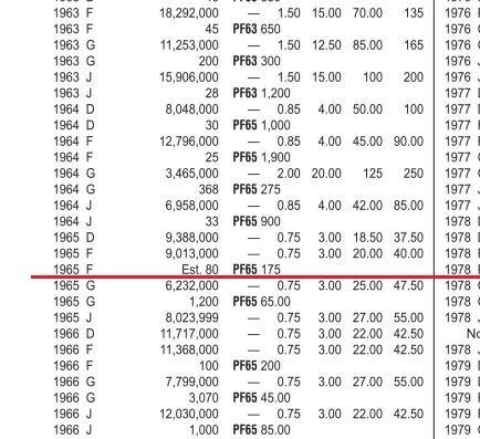 联邦德国1965年F版1马克 精制PROOF版 发行量仅80枚