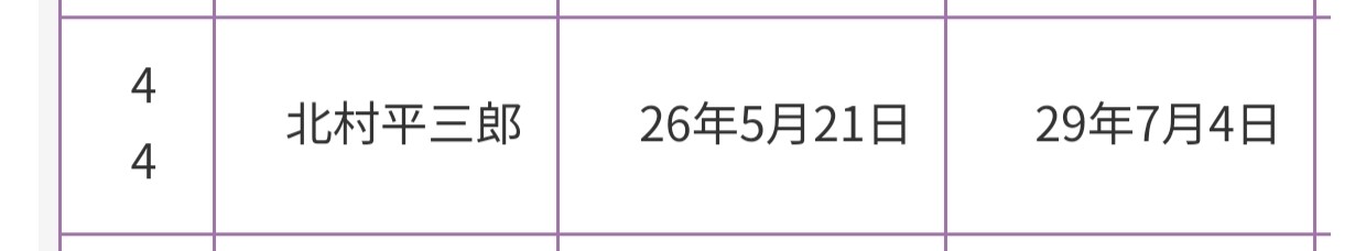 全场0元起拍 第145期 咸鱼国勋章拍卖专场 4月7日（周日）下午6：00开始 日本蓝绶褒章 纯银制 北村平三郎 京都府議會議長