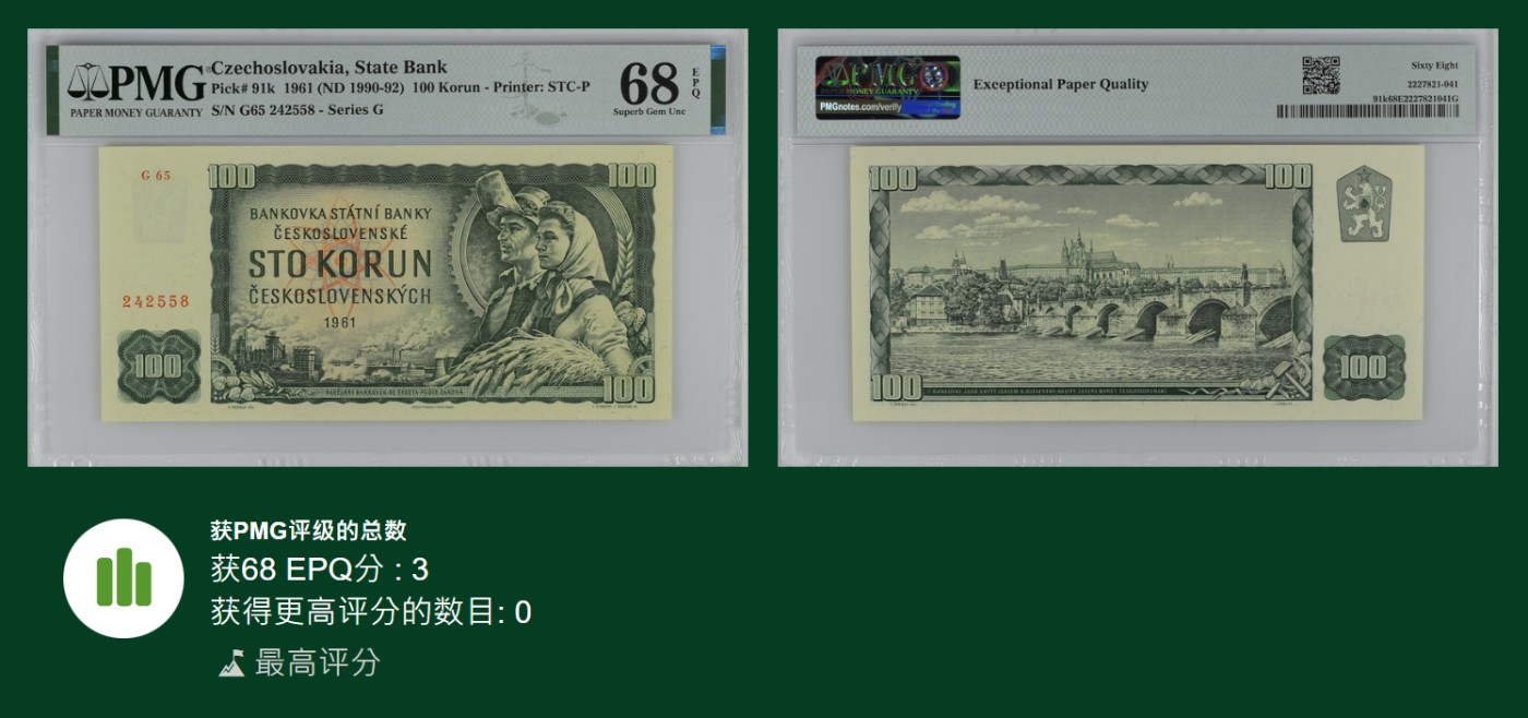 《张总收藏》144期-外币精品汇 捷克斯洛伐克1961(ND1990-92)年100克朗PMG68E冠军分 全球仅3张尾8 Pick#91k