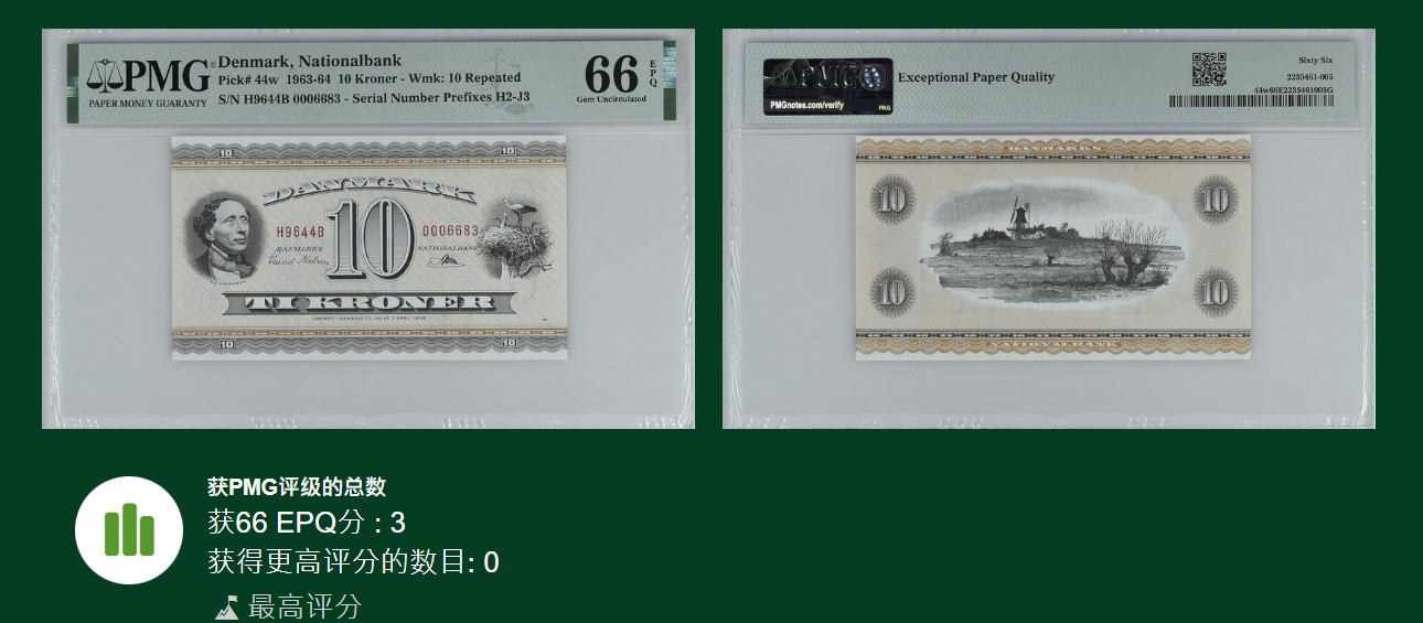 《张总收藏》144期-外币精品汇 丹麦1964年10克朗PMG66E冠军分千位6683号 少见版本 正面人物安徒生 19世纪丹麦童话作家，被誉为“世界儿童文学的太阳”