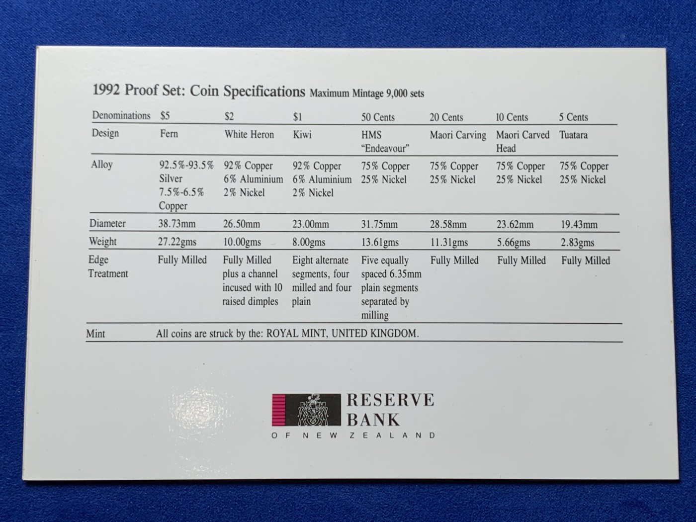 《竞宝斋》第256场-周日，周一 2场连拍 (全场包邮) 新西兰1992精制套币，含25周年纪念大银。英国皇家造币厂。