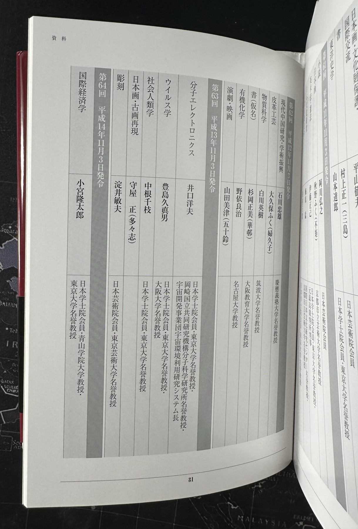 【俄甄集藏】2024年(016) 04-10星期三晚19:30（全场包邮）