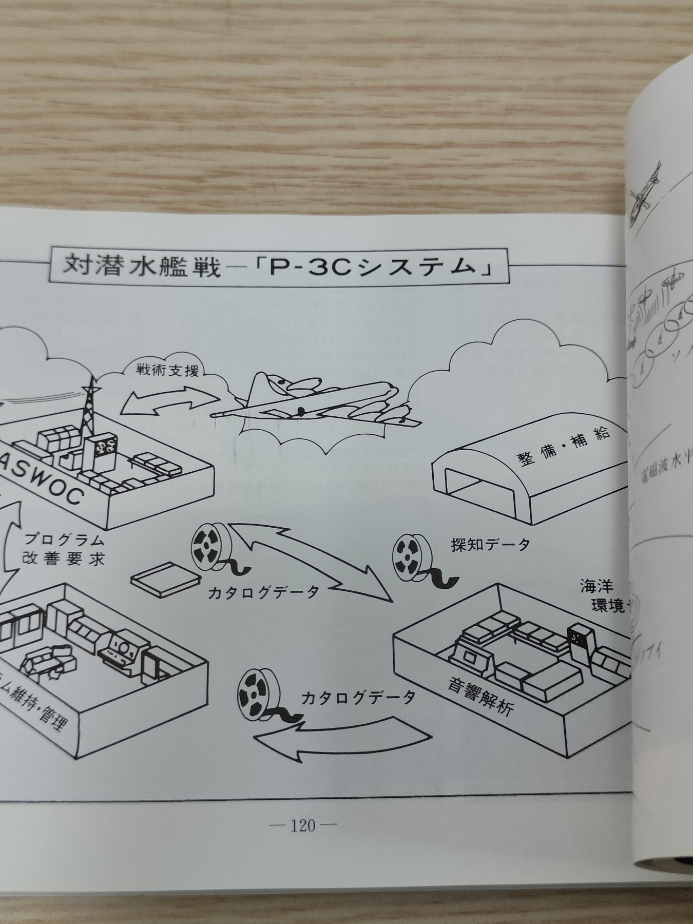 全场0元起拍 第147期 咸鱼国勋章拍卖专场 4月14日（周日）下午6：00开始 日本海自资料集 190页
