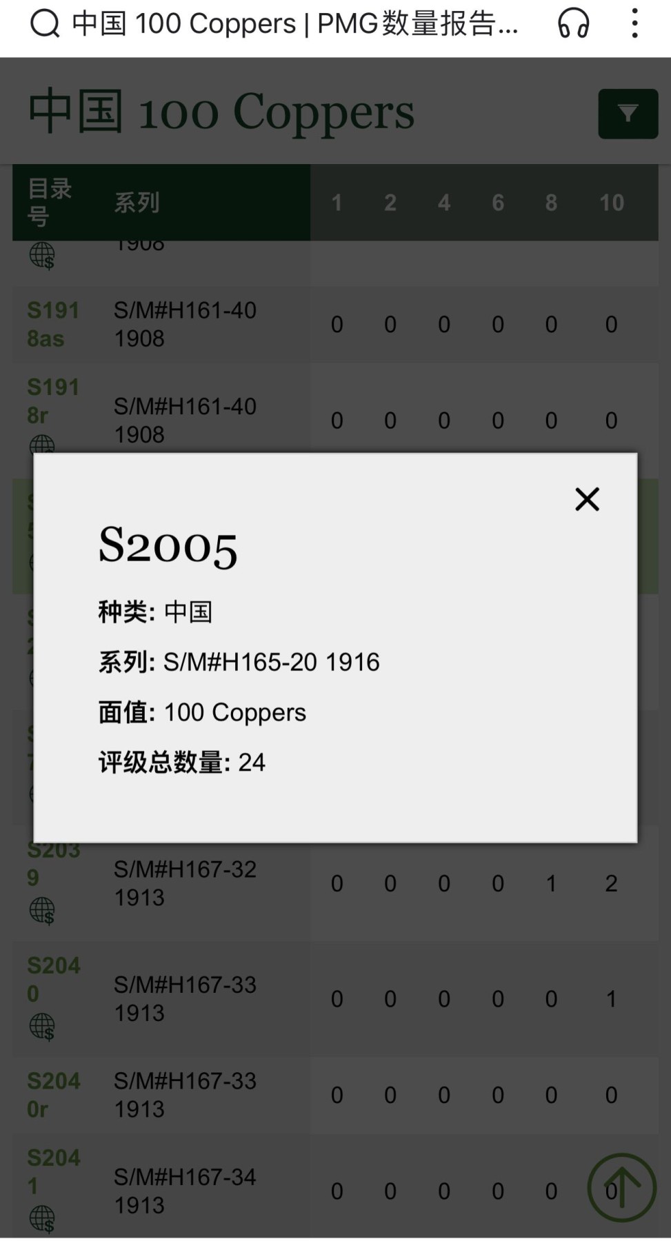1916年湖南实业银行铜元壹佰枚'壹百枚'一百枚'100枚'