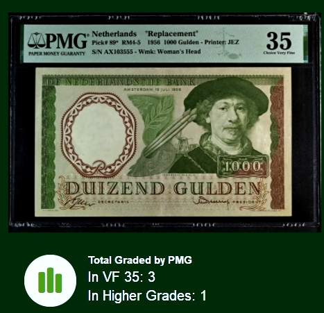 【Blue Auction】✨世界纸币精拍第462期【精】  【仅1张更高分 补号 豹子号无47罕见】荷兰 1956年1000盾 经典大画家伦勃朗 超前的设计西欧纸币顶级水准 PMG35 百看不厌 收藏册里值得留存的一张