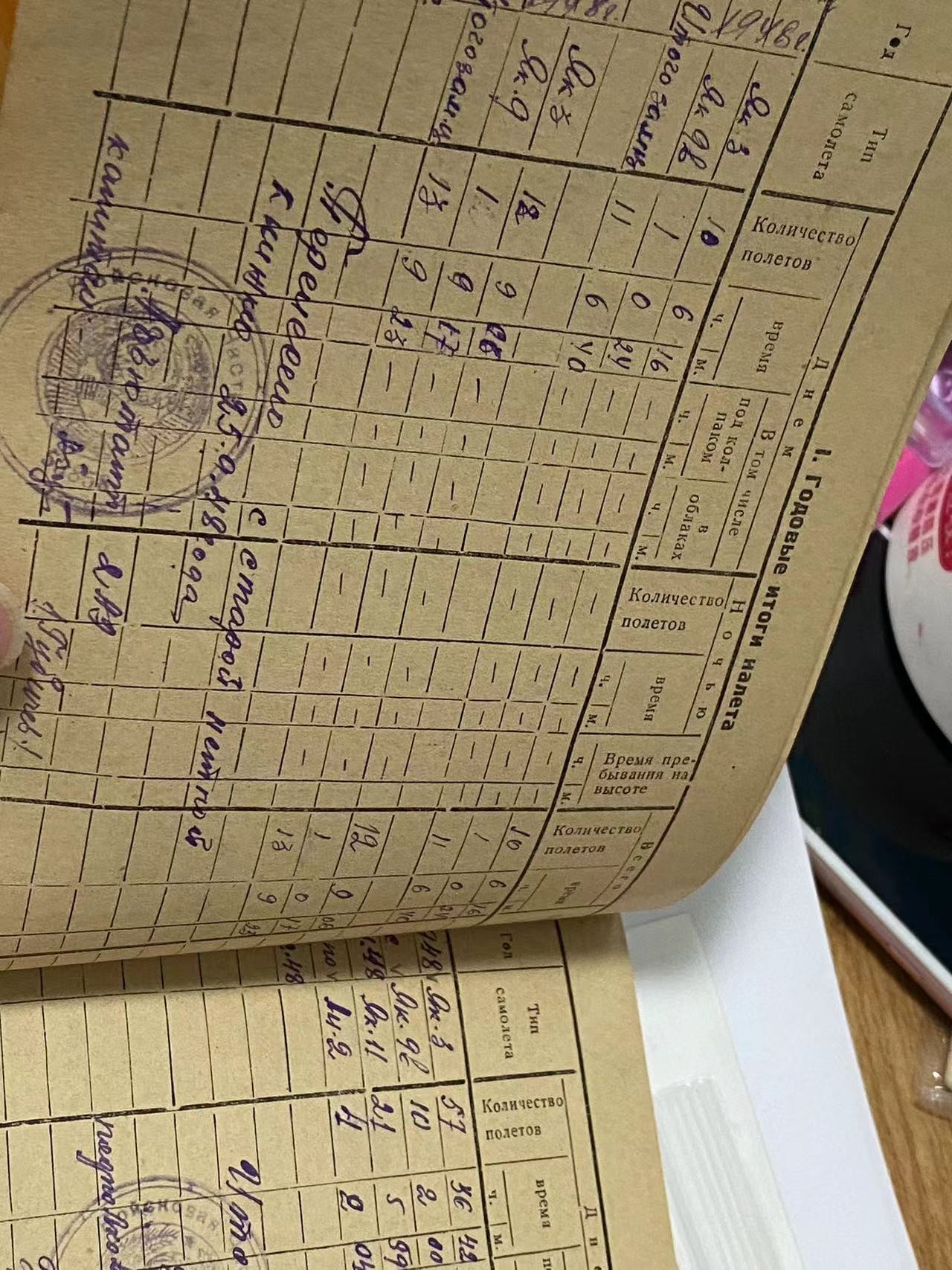 苏联勋章奖章4月16日拍卖第九期4月20日晚上九点结束 苏联飞行员的飞行记录本 飞了很多机型 可以自己研究 照片是一起来的 还有报纸 一共一百五十多页 有内容的也很多 很有研究价值 最后还有那种黑色的留印