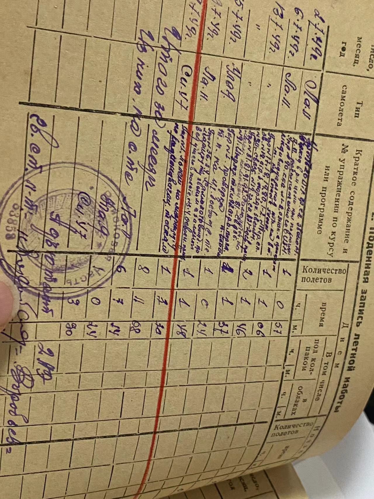 苏联勋章奖章4月16日拍卖第九期4月20日晚上九点结束 苏联飞行员的飞行记录本 飞了很多机型 可以自己研究 照片是一起来的 还有报纸 一共一百五十多页 有内容的也很多 很有研究价值 最后还有那种黑色的留印