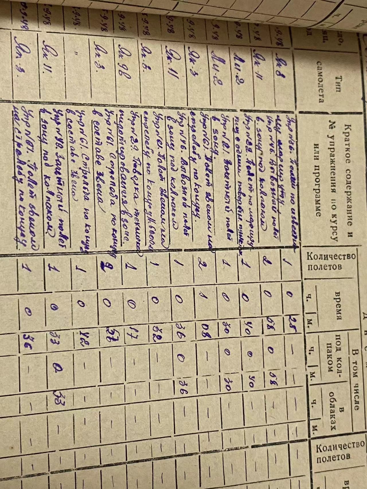 苏联勋章奖章4月16日拍卖第九期4月20日晚上九点结束 苏联飞行员的飞行记录本 飞了很多机型 可以自己研究 照片是一起来的 还有报纸 一共一百五十多页 有内容的也很多 很有研究价值 最后还有那种黑色的留印