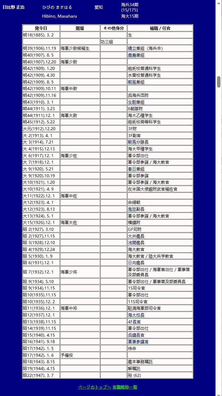 已出海军中将日比野正治 勋一等瑞宝章勋记 带“裕仁”亲签 履历如图