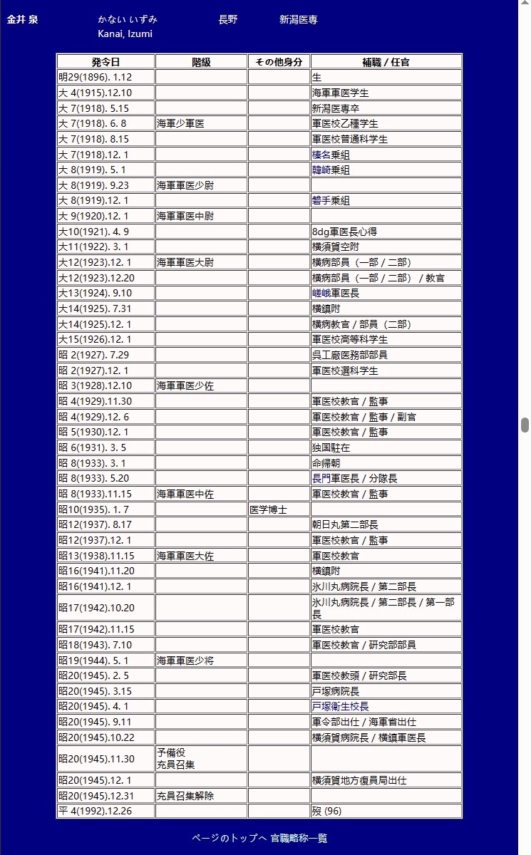 已出海军少将金井泉 勋四等瑞宝章勋记 履历如图