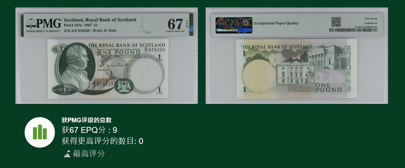 《张总收藏》147期-外币精品云集 苏格兰皇家银行1967年A冠1镑PMG67E冠军分无4 大卫戴尔稀少版本