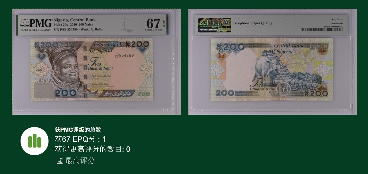 《张总收藏》146期-外币精品荟萃 尼日利亚2020年200奈拉PMG67E唯一冠军分