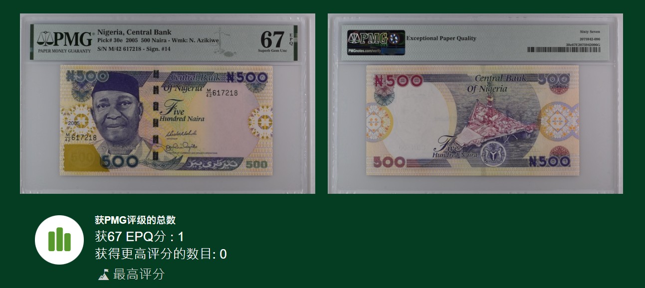 《张总收藏》146期-外币精品荟萃 尼日利亚2005年500奈拉该版最高值PMG67E唯一冠军分尾8