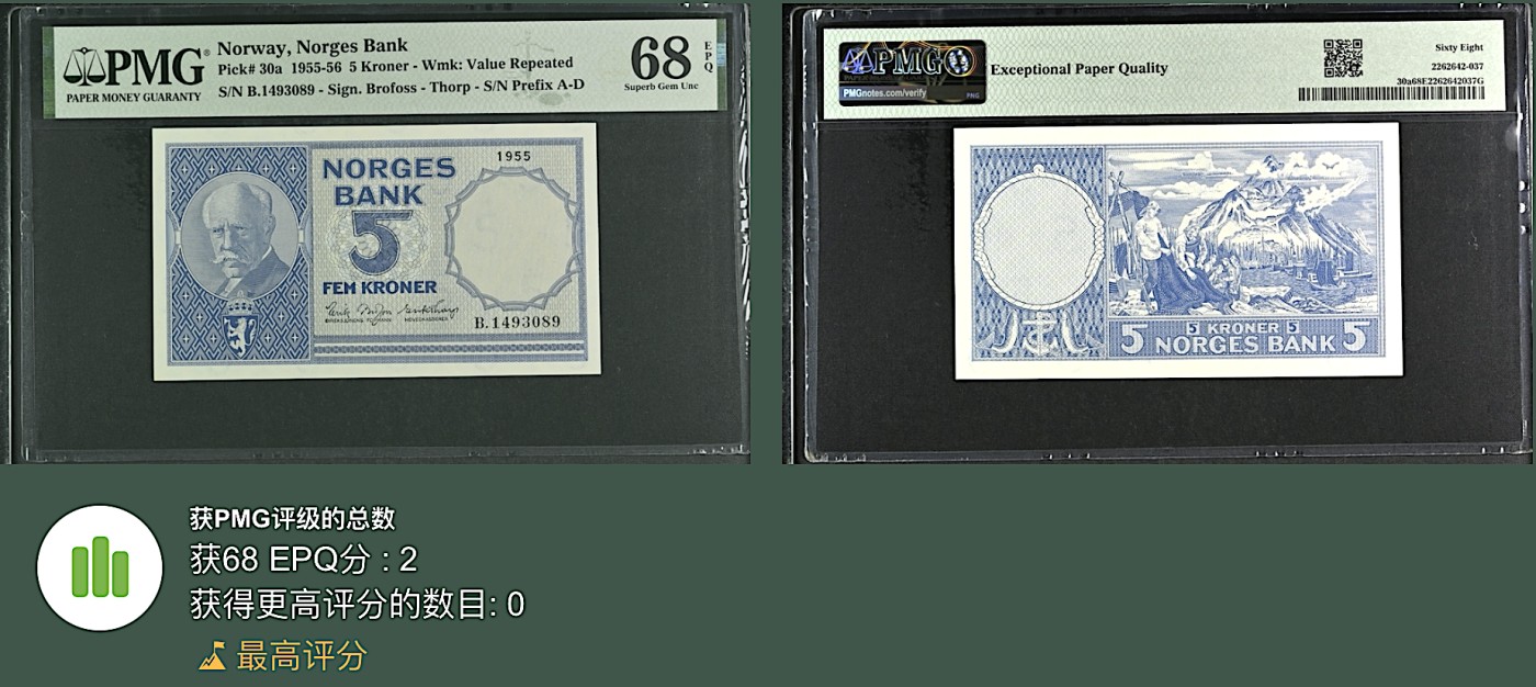 《张总收藏》146期-外币精品荟萃 挪威5克朗 PMG68E 1955年首发年a版 挪威极地探险家南森 冠军分