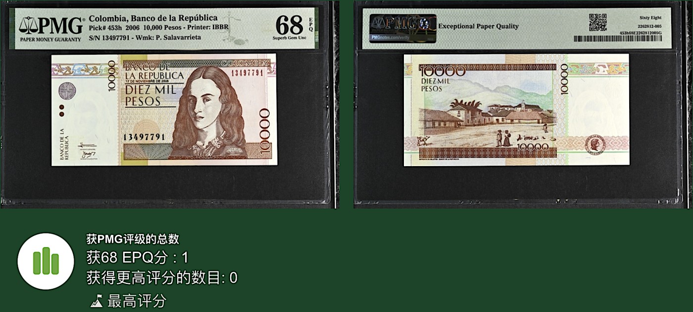 《张总收藏》146期-外币精品荟萃 哥伦比亚10000比索 PMG68E 哥伦比亚革命家拉波拉 唯一冠军分
