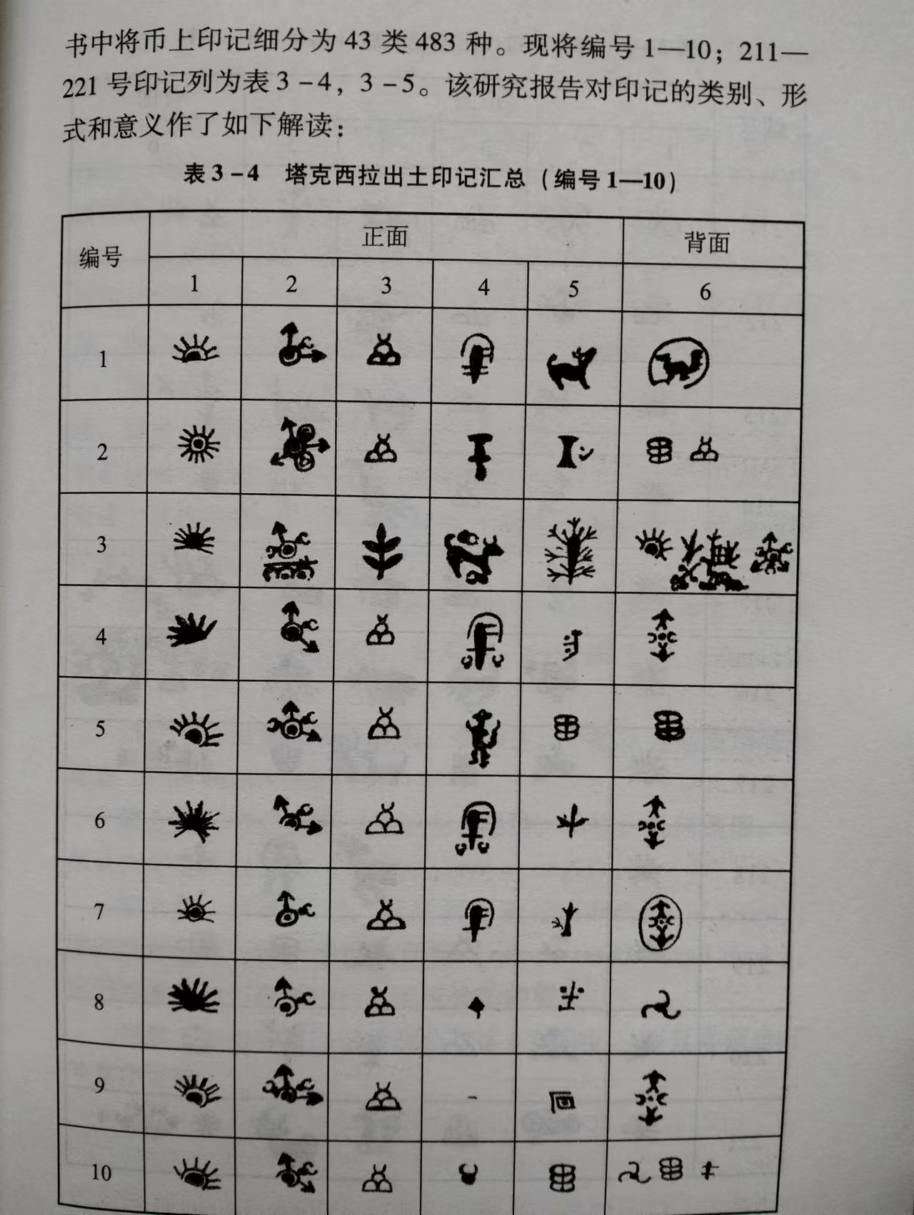 熊太乐钱币拍卖第2场 古印度孔雀王朝戳记银币