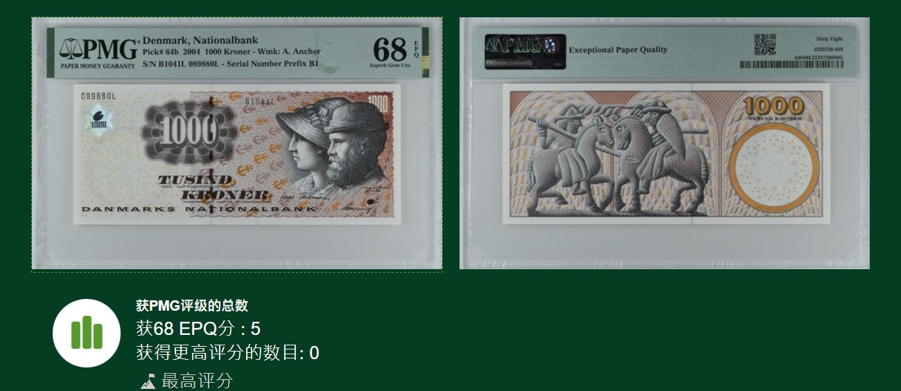 《张总收藏》147期-外币精品云集 丹麦2004年1000克朗最高值PMG68E冠军分无47，全球仅5张，前面号码B1041L 代表04年 排除年份后089880 超少见倒置号，安切尔夫妇 Pick#64b
