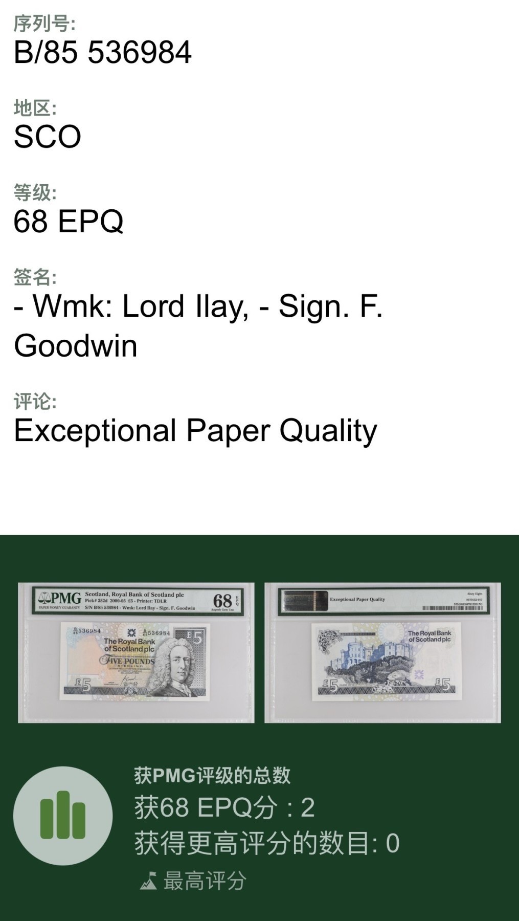 收藏联盟Quantum Auction 第340期拍卖  苏格兰皇家银行2005年5镑 PMG68 冠军分 345689乱蛇号