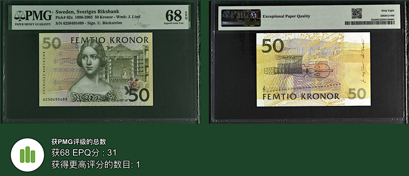 《张总收藏》147期-外币精品云集 瑞典50克朗 PMG68E 1996年初版首发年 夜莺