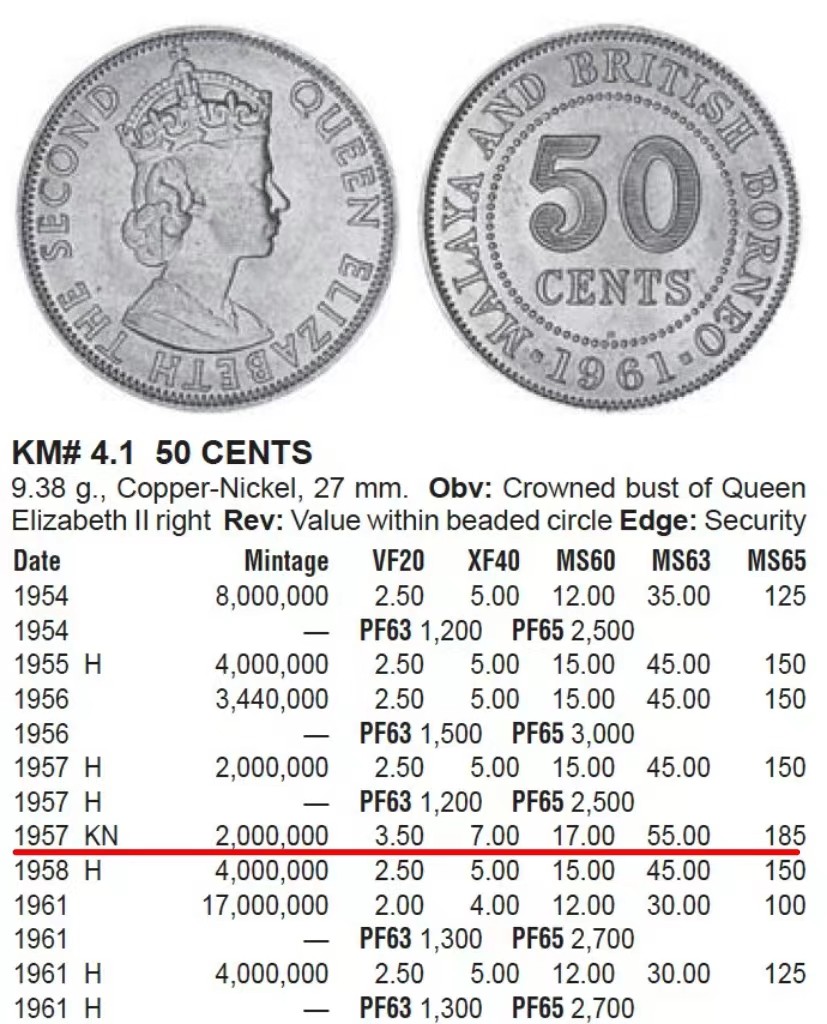 《竞宝斋》第261场-周日，周一，周二 3场连拍 (全场包邮) NGC MS63 1957KN 马来亚 50分 少见年份 书价高 63分55美金