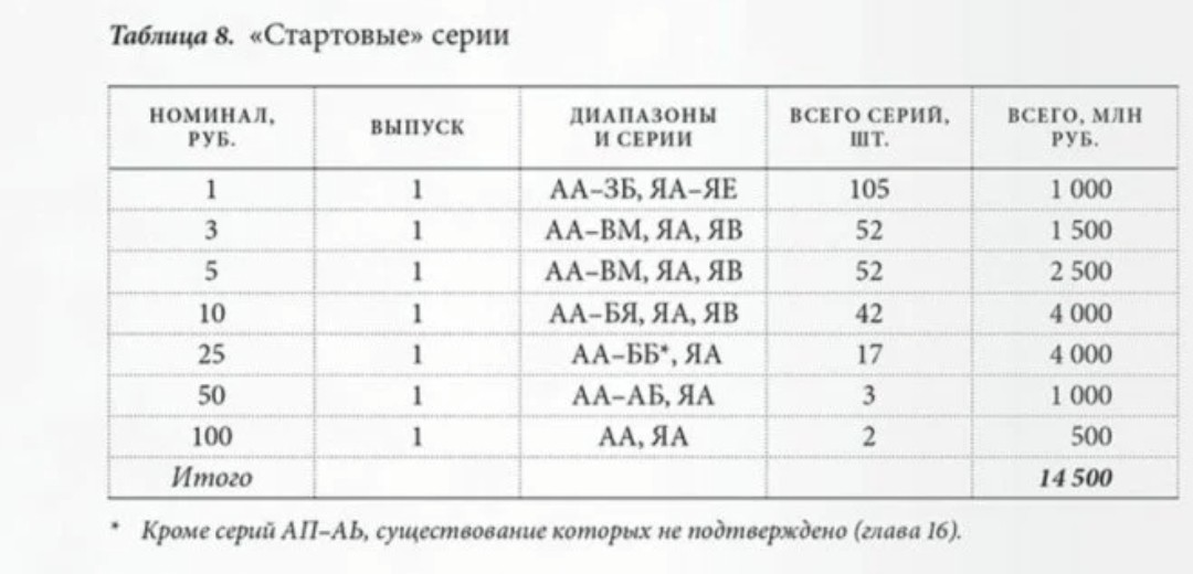 草稿银行第十九期国内外钞票拍卖 苏联1961年25卢布纸钞 AБ冠 1959-1960年第一批印制批次 湿法印制 背面无荧光防伪印刷 淡紫色纸张 全新品相 十分稀少 号码全程无3457