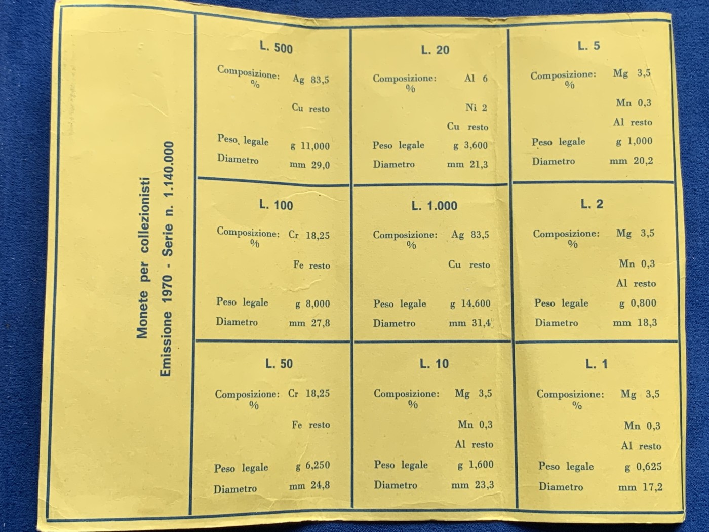 《竞宝斋》第263场-周日，周一 2场连拍 (全场包邮) 意大利1970年套币，含两枚女神银币，非常精美，性价比高
