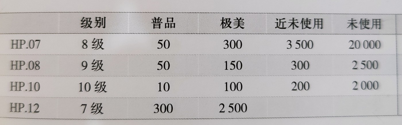 【城南旧事】世界钱币专场-五一精品场 湖北省造六瓣花水龙中北小火珠九级币2#