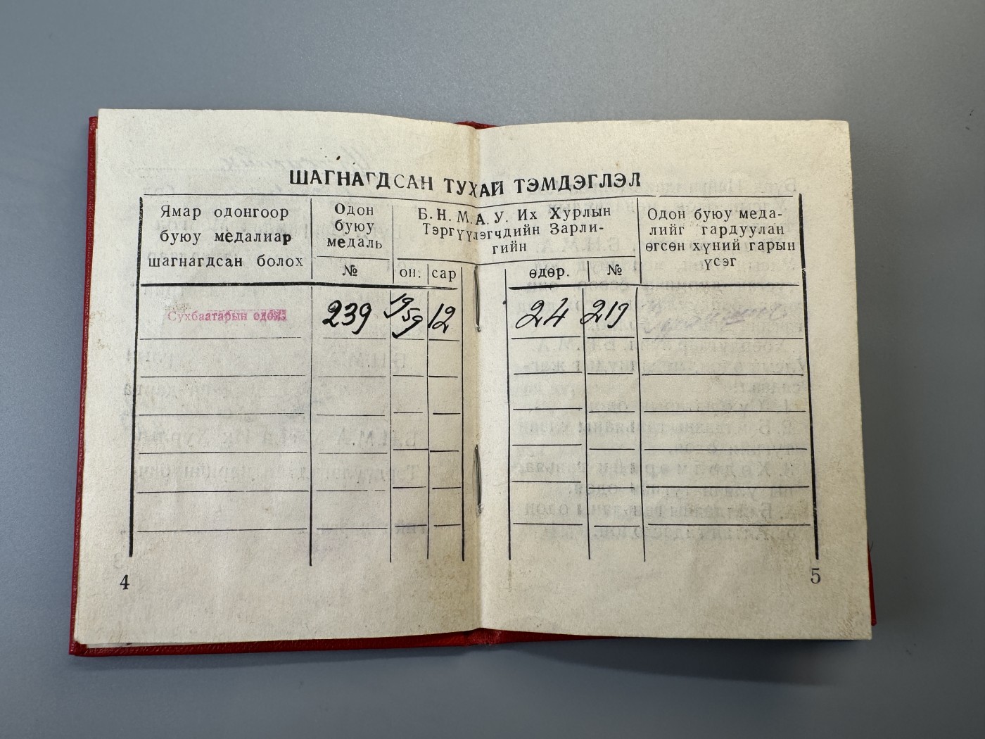 秋玥章舍第二期 苏赫巴特勋章带证书略章239