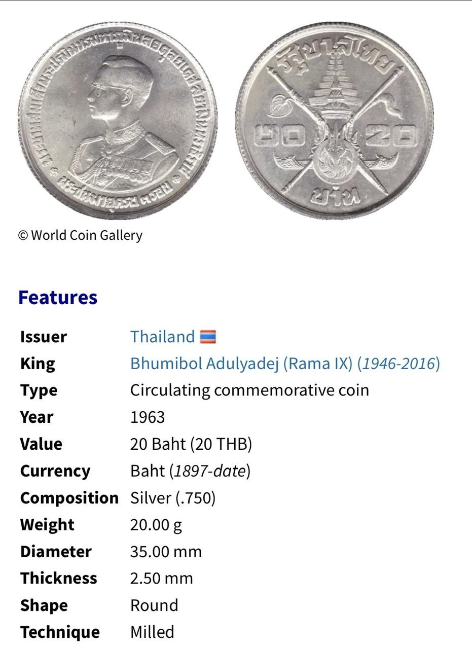 泰国20泰铢（塑料钞）全新UNC 泰国 拉玛九世王（1963年） 纪念银币 带车轮光UNC