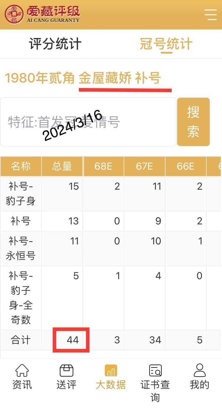 四版8002补号/趣味币等 8002ZJ00头金屋藏娇.🐲尾2补号ACG三星67E