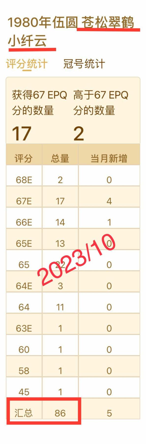 805荧光币及补号 🔥ACG三星68E小纤云苍松冠军分