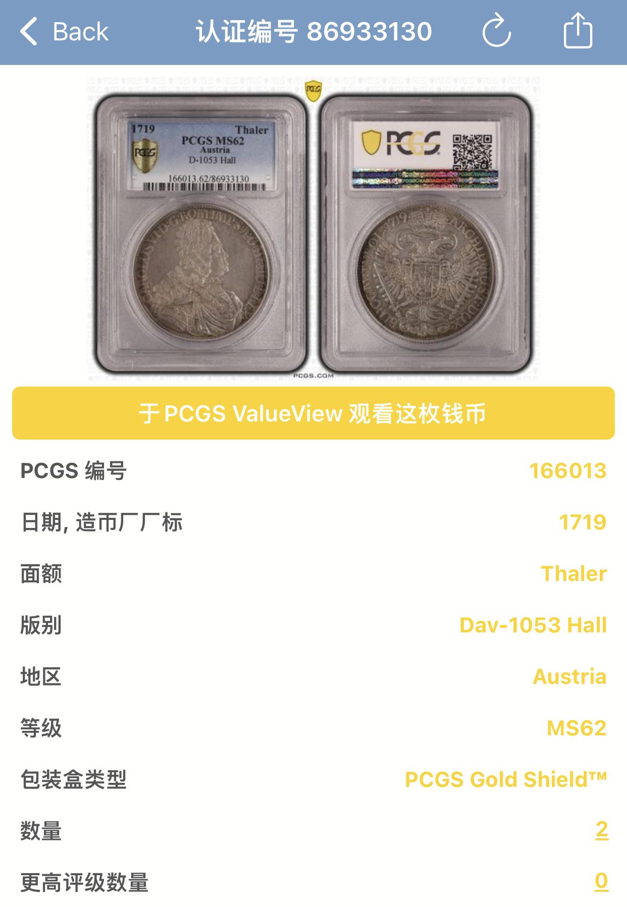 凡希社世界钱币微拍第二百六十八期 荐！1719神罗卡尔六世戎装波浪卷泰勒大银PCGS-MS62，中度灰彩，侧光下包浆绚丽，精美而富于质感，P冠军分！