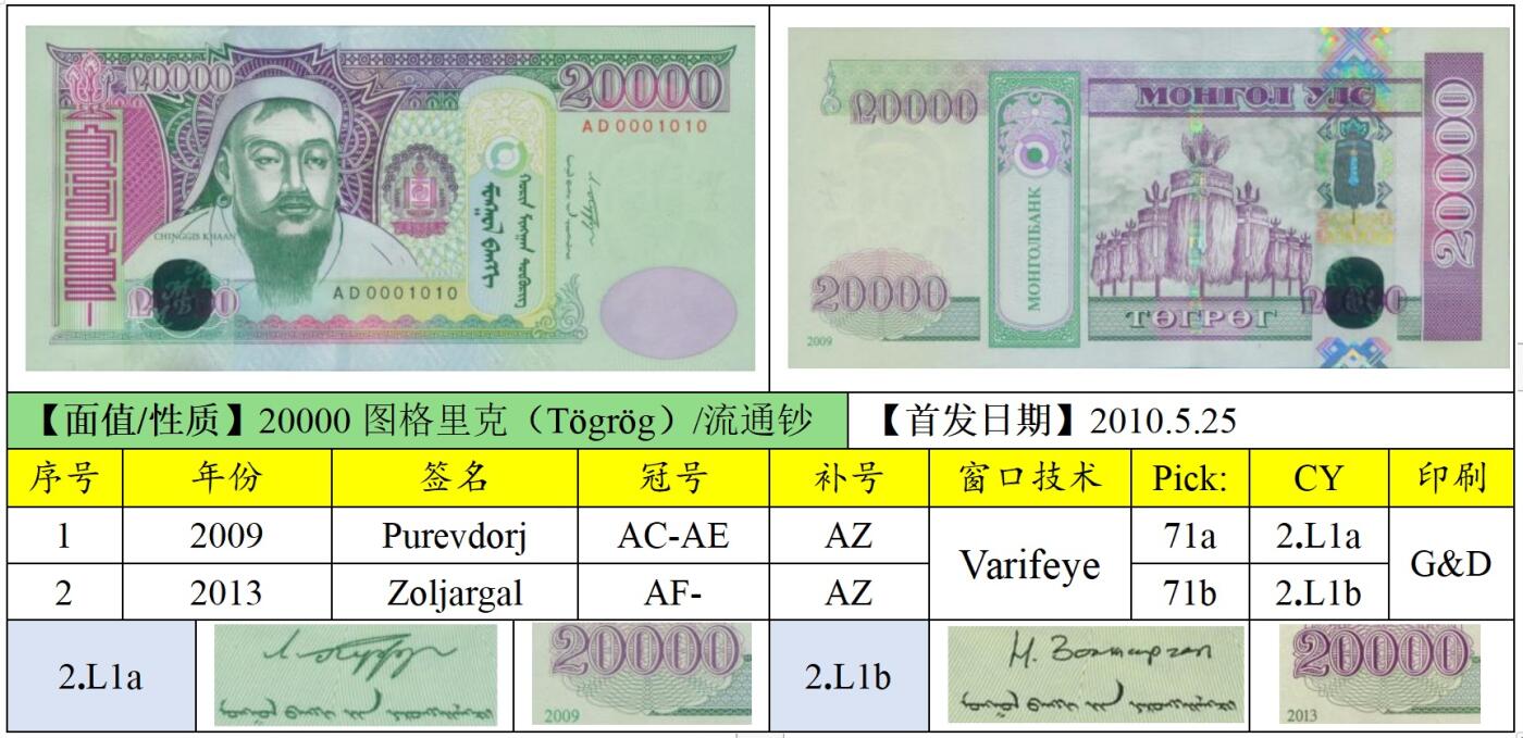 2025第20场（总第220期）：精品测试钞、外钞综合场 