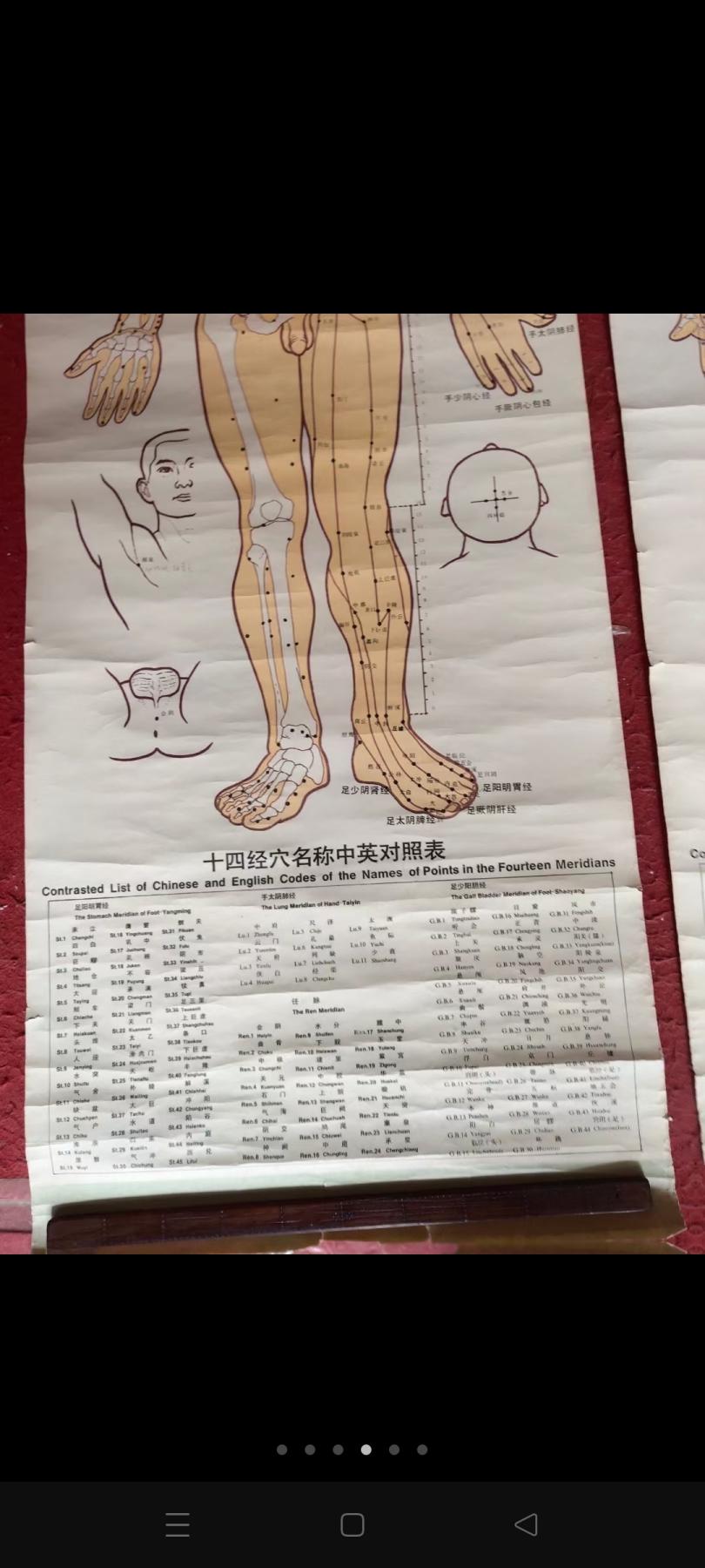 针灸人物穴位图，三张一套，高115厘米，宽37厘米，品相如图，包老包真。