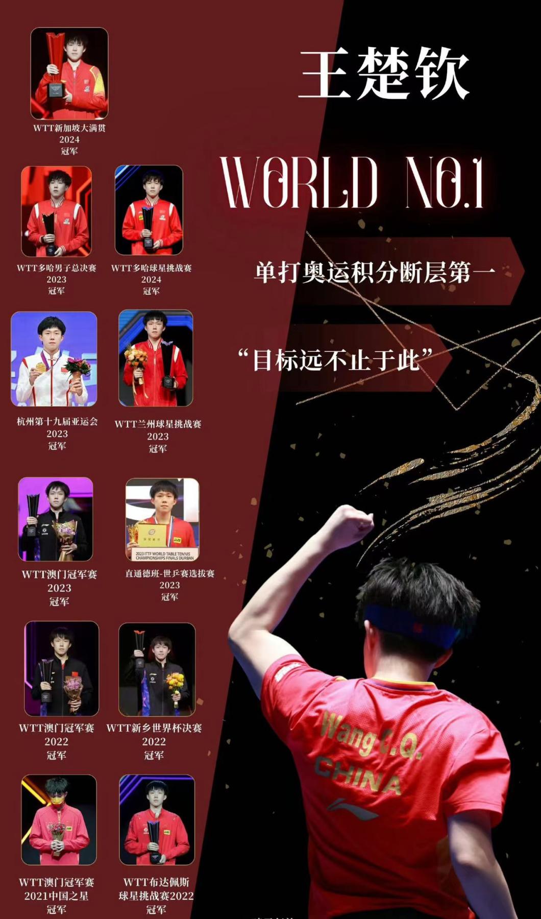零元拍：  “大头”王楚钦亲笔签名红双喜狂飒专属签名底板！