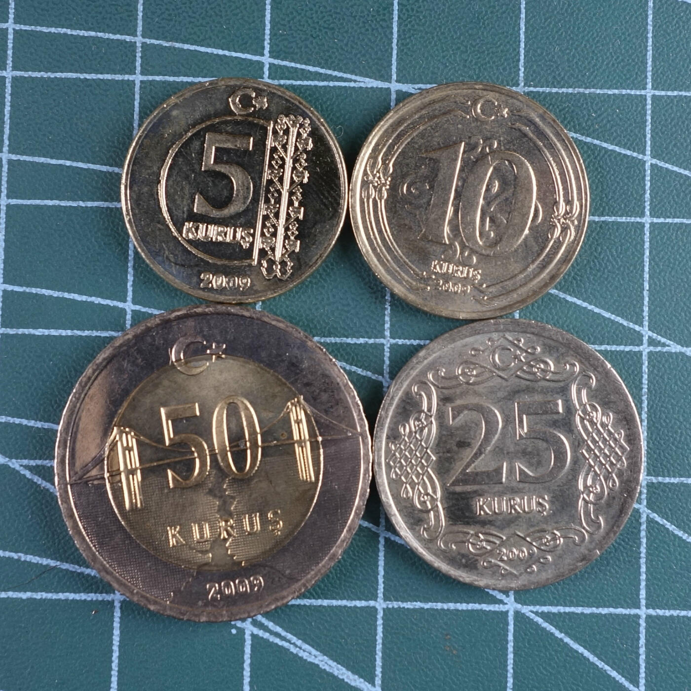 天业钱币散币、银币拍卖第39次专场 全场0元起拍0佣金，欢迎围观参拍 土耳其2009年4枚套
