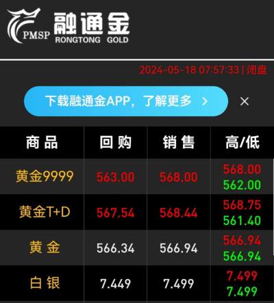 【海寕潮】拍卖第110期 - 【海寕潮】银价现在7.499/克。金价568/克