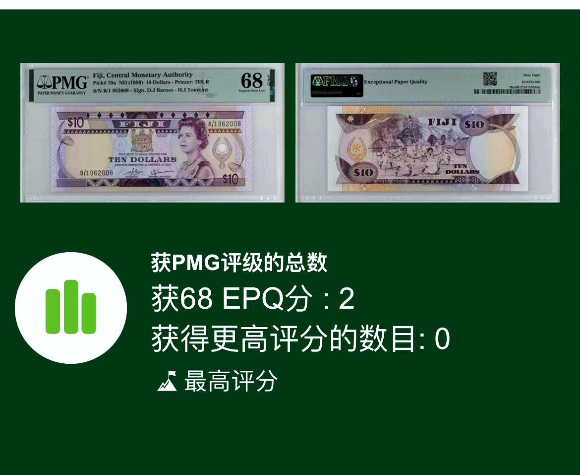 【Blue Auction】✨世界纸币精拍第479期【精】 【B/1首发冠 无47 冠军分】斐济 1980年10元 女王 PMG68EPQ 超高分