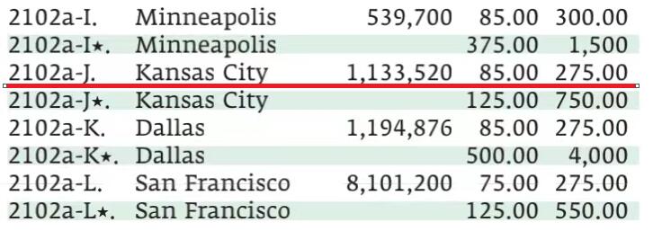 《外钞收藏家》第三百七十期（美洲纸币+其他） 美国1934年50美元，罕见J区堪萨斯城，第一代壳严格评级PMG63EPQ，老壳更具收藏价值，目录价为275美元