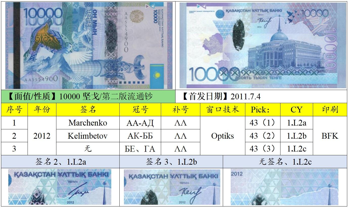 2026第1场（总第228期）：精品测试钞、外钞、塑料钞、连体钞综合场