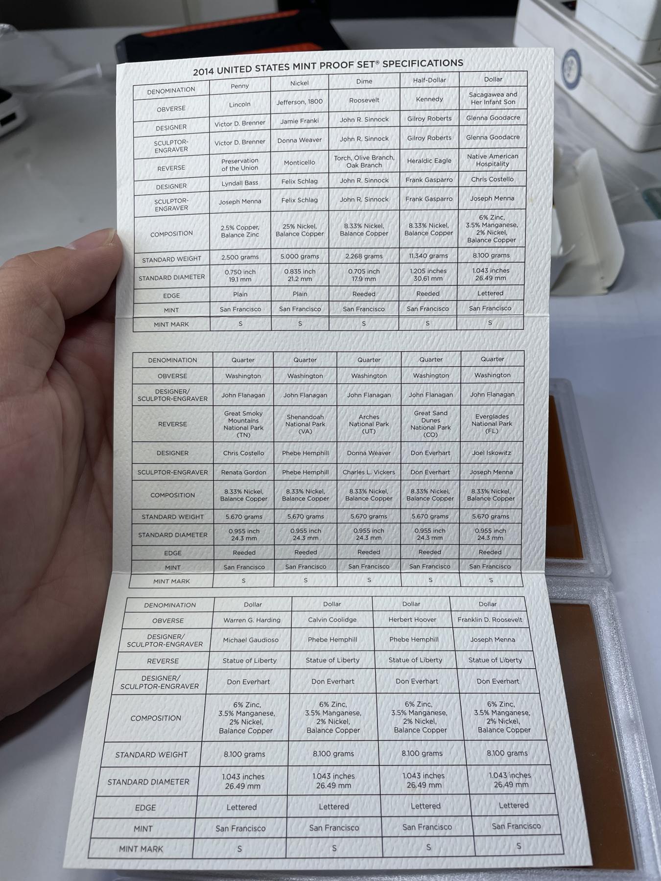 2024年集古藏今外币拍卖第七期-第7场—（总第67拍）为庆祝粉丝即将破百，精选小部分拍品 2014年美国精致套币一盒三本