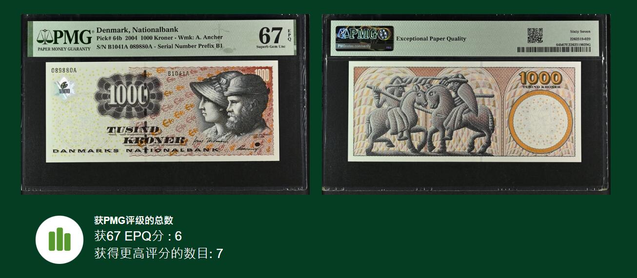 《张总收藏》152期-海外套币超精品场 丹麦2004年首发A冠1000克朗最高值PMG67E亚军分无47，前面号码B1041A 代表04年 排除年份后089880 超少见倒置号，首发冠+倒置号组合非常难得，安切尔夫妇 Pick#64b
