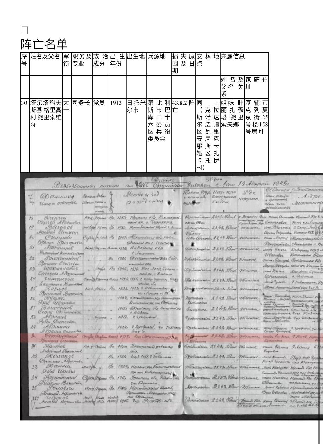 大猫徽章拍卖第248期 苏联43一卫3⃣️ 档案齐全 牺牲壮烈