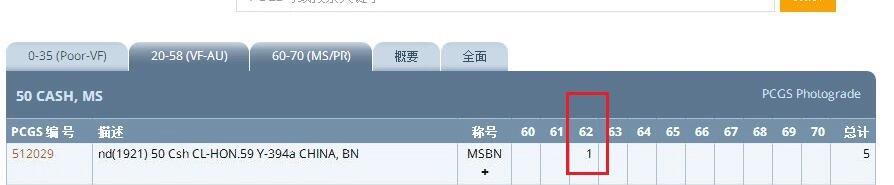 唯一冠军 名誉品 PCGS MS62 河南50文背CHINA 难得原光