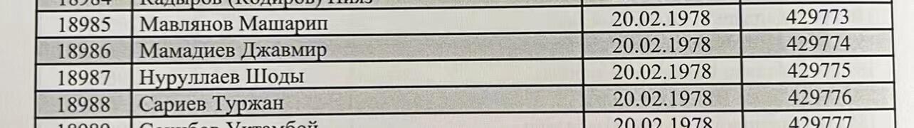 大猫徽章拍卖第248期 苏联劳动金星奖章