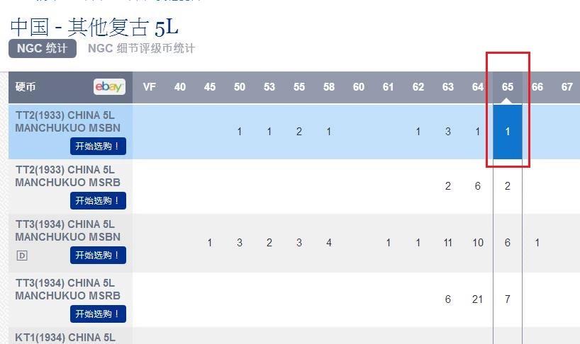 唯一冠军 NGC MS65 满洲国大同二年五厘币筋名誉品难得原光