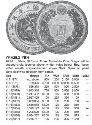  【稀少年份】日本 明治十四年 1881年 龙洋壹圆大银币 NGC MS61 非常惊艳的包浆 细节完好 令人爱不释手 “四”字铸的比较低 俗称“低四版”与后期相比铸造量及存世量少很多 该年份评级量仅66枚而后期常有1000多枚 著名钱币收藏家马定祥也旧藏过一枚带戳的十四年龙洋上了嘉德08春拍 多年前的目录MS60目录价都1100美金了 现在涨了不少  