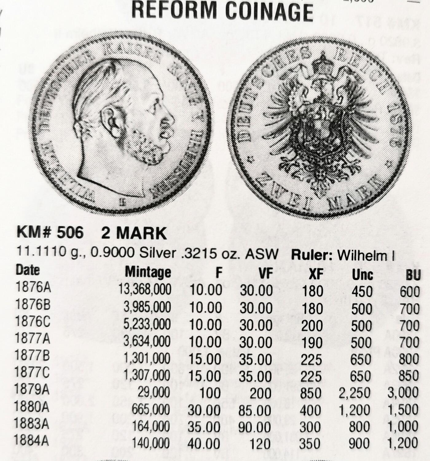 凡希社世界钱币微拍第二百七十一期 荐！1883A德意志帝国德皇威廉一世2马克短翅鹰PCGS-MS64，原色银光收藏级精品，后期稀有年份！