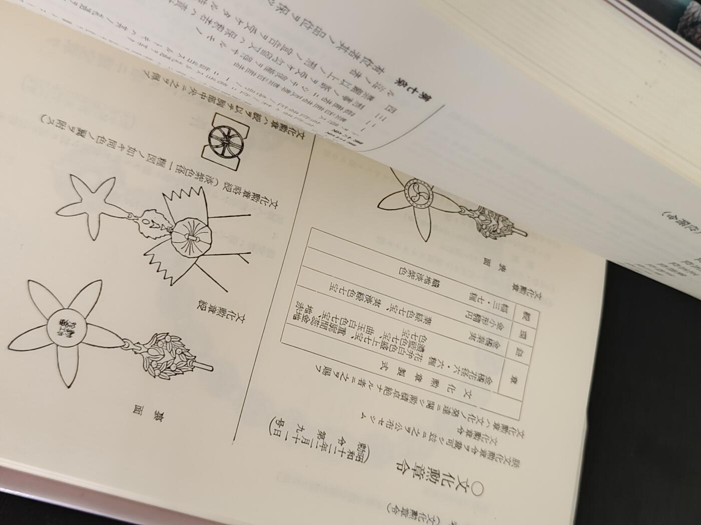 全场0元起拍 第162期 咸鱼国勋章拍卖专场 6月5日（周三）下午6：00开始 日本勋章条例册 200页左右