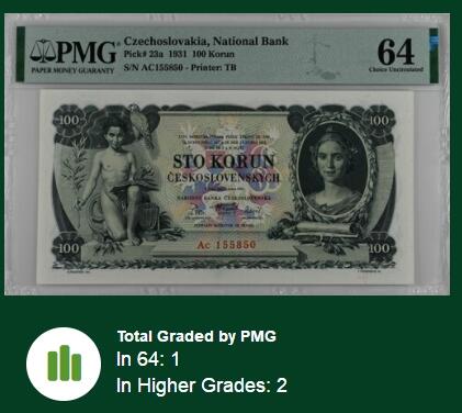 【Blue Auction】✨世界纸币精拍第486期【精】  【无47 实钞高分罕见 仅2张更高分】捷斯 1931年100克朗 p23a 设计非常漂亮 大胆奔放 无黄无折无斑低评 票面硬挺 PMG64 值得收藏